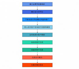 袁帥淺談 會展網(wǎng)絡(luò)營銷的獨(dú)特特點(diǎn)與實(shí)踐落地操作方式——以互聯(lián)網(wǎng)銷售思維賦能會展業(yè)